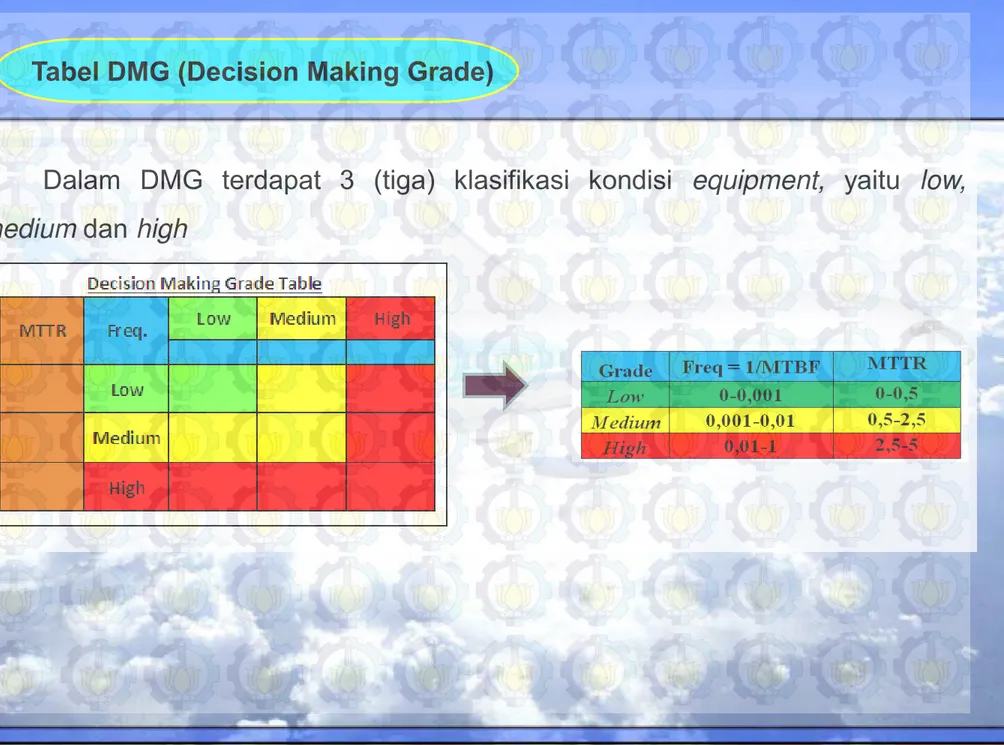 Tabel DMG (Decision Making Grade)