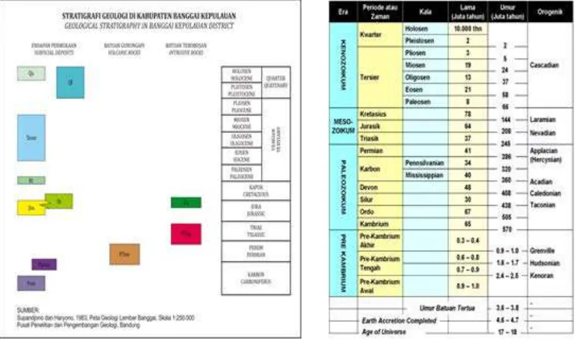 Tabel 4.5. Klasifikasi Tanah (Soil Taxonomy PPT, 1998)   