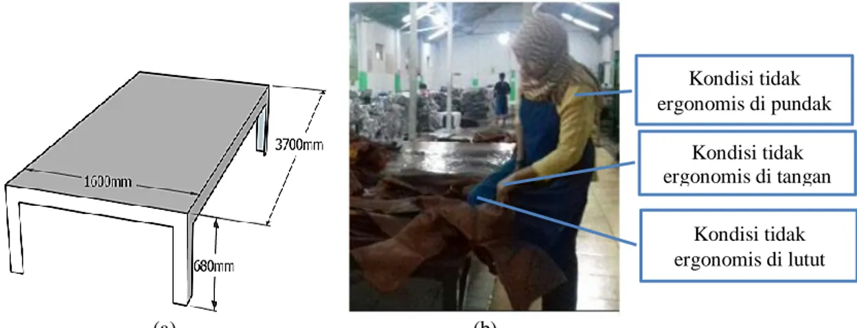 Gambar desain meja pemotong lembaran ka- ka-ret awal dapat dilihat pada Gambar 2. Tinggi  me-ja  kerme-ja  yang  lebih  rendah  dibandingkan  me-jarak  rata-rata  dari  ujung  kaki  hingga  pusar  (900  mm)  mengakibatkan  kebiasaan  pekerja  untuk   menai