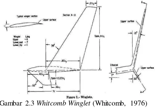 Gambar 2.3 Whitcomb Winglet (Whitcomb, 1976) 