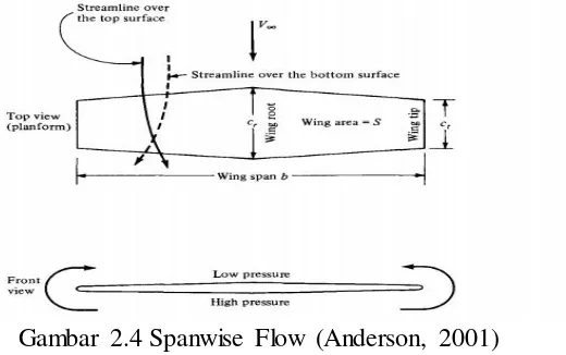 Gambar 2.4 Spanwise Flow (Anderson, 2001) 