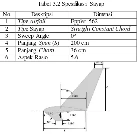 Tabel 3.2 Spesifikasi Sayap 