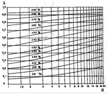 Gambar 2. 14 Grafik parameter λ dan α (Sumber: PT. Teknindo Geosistem Unggul) 