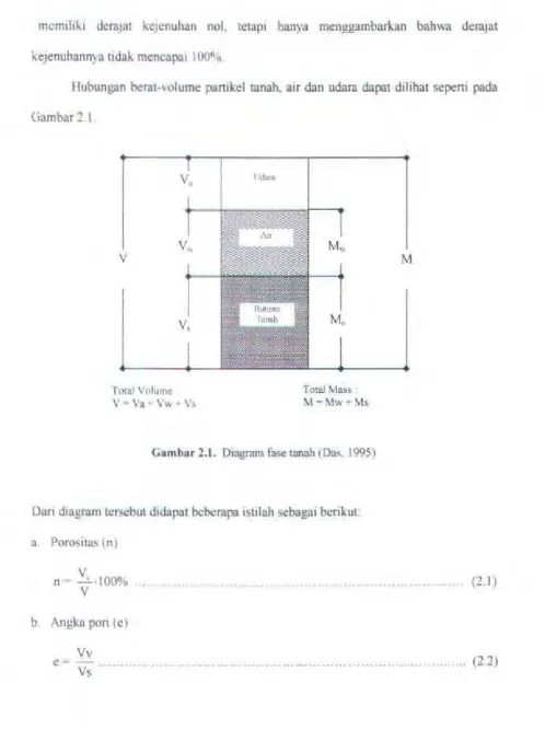 Gambar 2.1 v. 