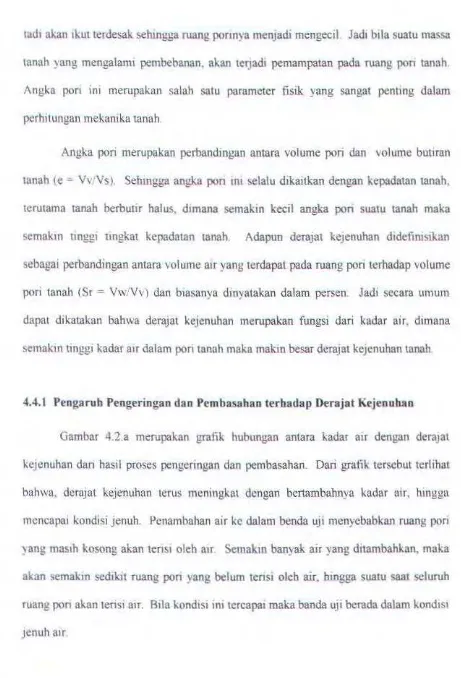 Gambar 4.2.a merupakan grafik hubungan antara kadar air dengan derajat 