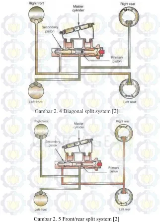 Gambar 2. 4 Diagonal split system [2] 