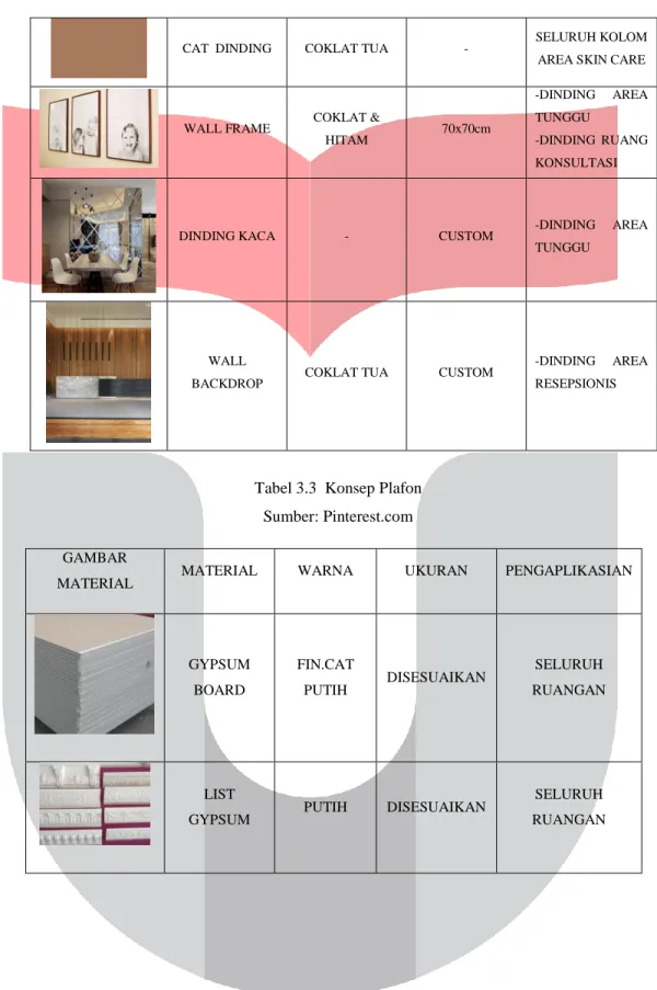 Tabel 3.3  Konsep Plafon  Sumber: Pinterest.com 