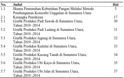 Grafik Produksi Padi Sawah di Sumatera Utara,Tahun 2010 -2014Grafik Produksi Padi Ladang di Sumatera Utara,