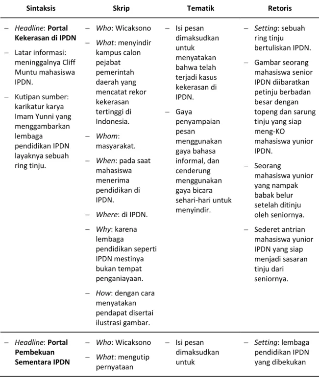 Tabel 4. Framing Device Kasus Kekerasan di IPDN