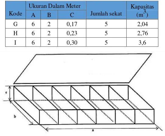 Tabel 2.3 Ukuran bronjong bentuk II (SNI 03-0090-1999) 