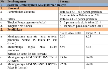 Tabel 3.1: Sasaran Utama Pembangunan RPJMN 2010-2014