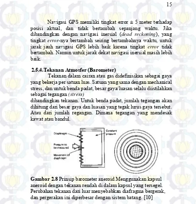 Gambar 2.8 Prinsip barometer aneroid Menggunakan kapsul 