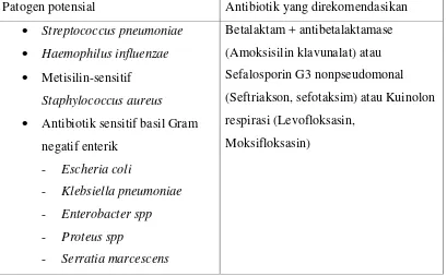 Tabel 2. 9 Terapi Antibiotik Awal Secara Empirik untuk VAP untuk Semua 