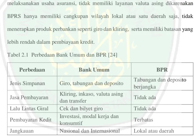 Tabel 2.1  Perbedaan Bank Umum dan BPR [24] 