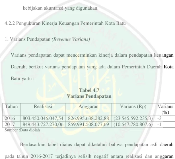 Tabel 4.7  Varians Pendapatan 