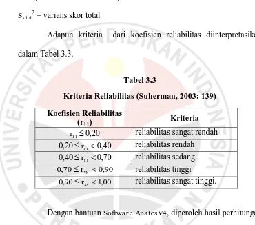 Tabel 3.3 Kriteria Reliabilitas (Suherman, 2003: 139) 