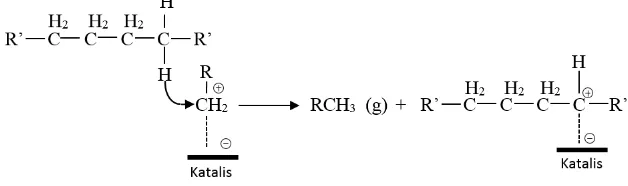 Gambar 2.5 Tahap Pembentukan Ion Karbonium / Karbokation [28] 