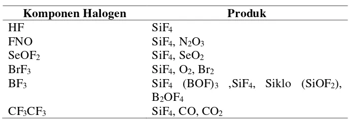 Gambar 2.3 Struktur Senyawa Silika Gel [19] 