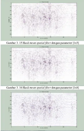 Gambar 3. 15 Hasil mean spatial filter dengan parameter [1x5] 