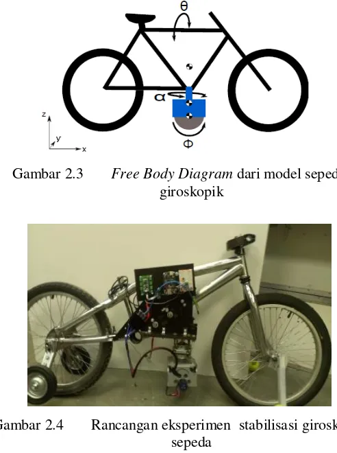 Gambar 2.3 Free Body Diagram dari model sepeda 