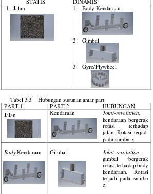 Tabel 3.3 Hubungan susunan antar part 