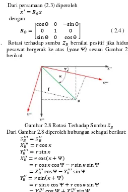 Gambar 2.8 Rotasi Terhadap Sumbu  