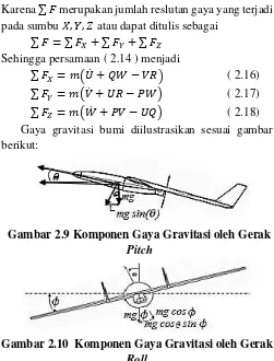 Gambar 2.10  Komponen Gaya Gravitasi oleh Gerak Roll 