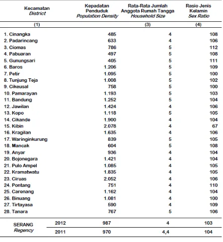 Tabel 4.4 Jumlah Kelurahan, Rumah Tangga dan Rata-Rata Anggota Rumah Tangga 