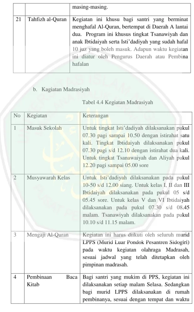 Tabel 4.4 Kegiatan Madrasiyah 