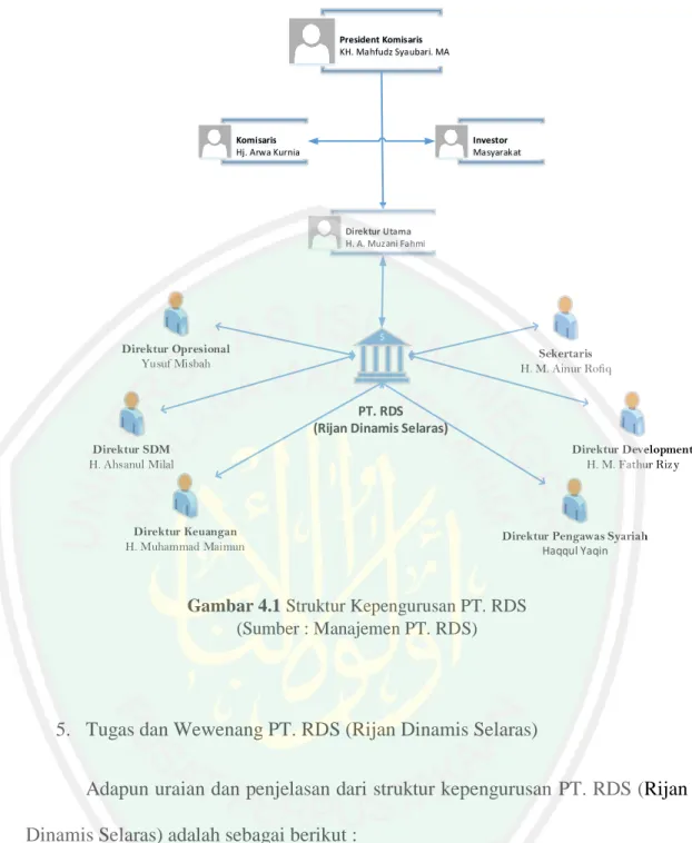 Gambar 4.1 Struktur Kepengurusan PT. RDS   (Sumber : Manajemen PT. RDS) 