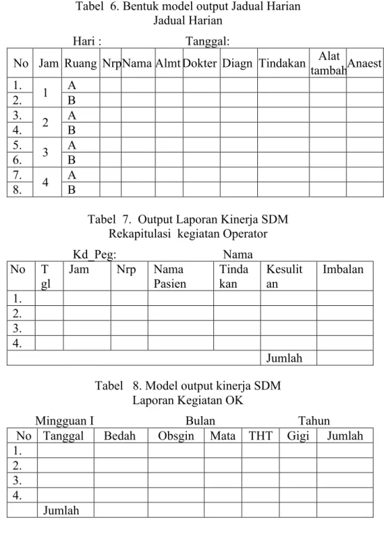 Tabel  6. Bentuk model output Jadual Harian  Jadual Harian 