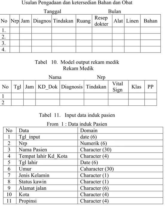 Tabel   9  Model output Usulan Pengadaan dan ketersedian Bahan dan Obat. 