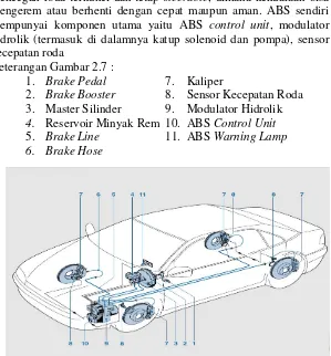 Gambar 2.7 Brake System dengan ABS 