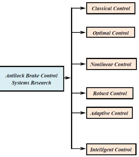 Gambar 2.15 Contoh dari Kontrol ABS
