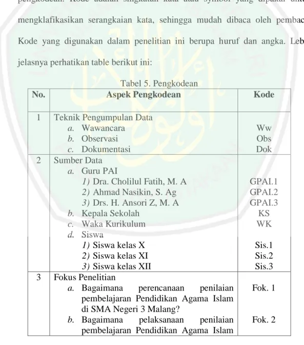 Tabel 5. Pengkodean 