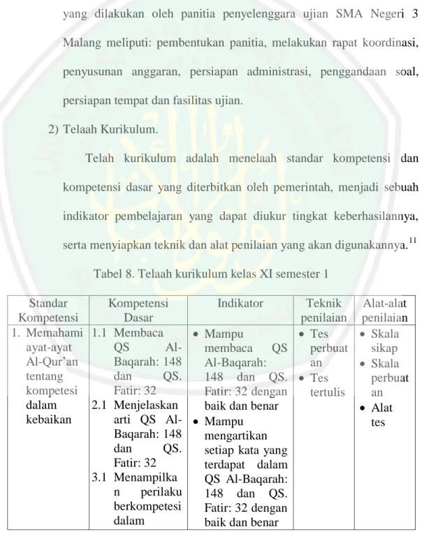 Tabel 8. Telaah kurikulum kelas XI semester 1  Standar  Kompetensi  Kompetensi Dasar  Indikator  Teknik  penilaian  Alat-alat  penilaian  1