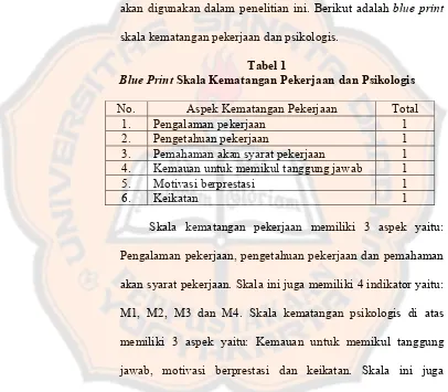 Blue PrintTabel 1  Skala Kematangan Pekerjaan dan Psikologis 