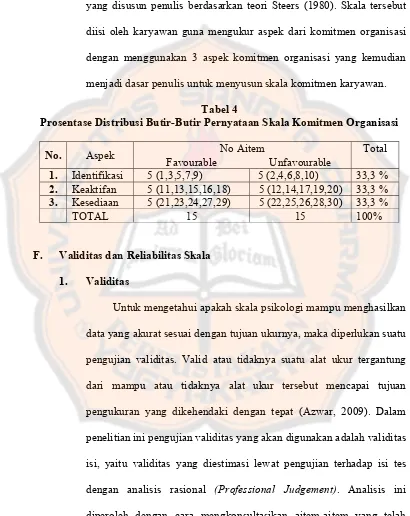 Tabel 4 Prosentase Distribusi Butir-Butir Pernyataan Skala Komitmen Organisasi 