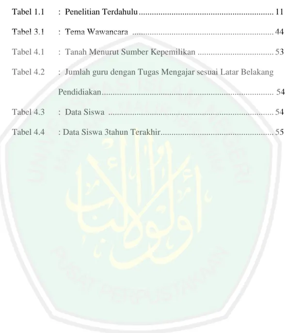 Tabel 3.1  :  Tema Wawancara  ................................................................