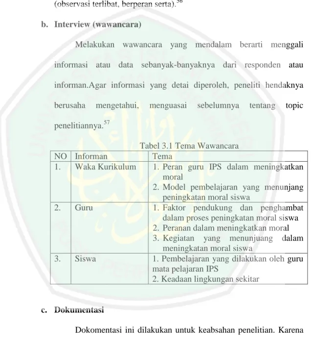 Tabel 3.1 Tema Wawancara 