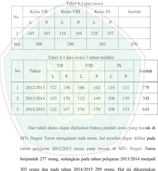 Tabel 4.3 data siswa  No 