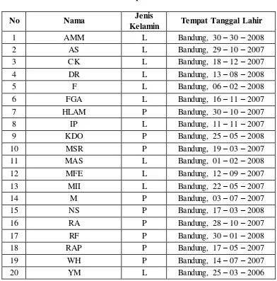 Tabel 3.1 Profil Murid Kelompok B TK Kerta Teruna 