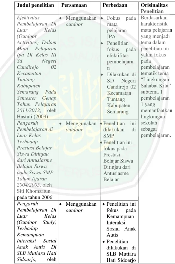 Tabel 1.1 Perbedaan, Persamaan, Dan Orisinalitas Penelitian  Judul penelitian  Persamaan  Perbedaan  Orisinalitas 