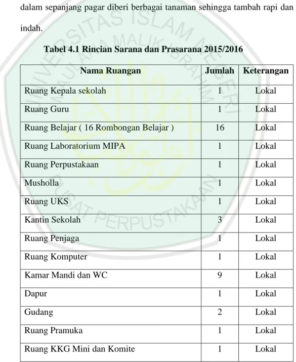 Tabel 4.1 Rincian Sarana dan Prasarana 2015/2016 