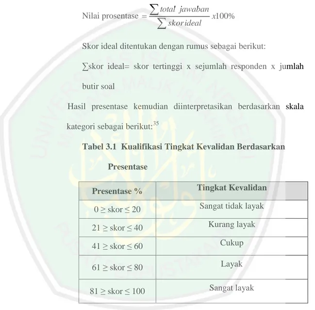 Tabel 3.1  Kualifikasi Tingkat Kevalidan Berdasarkan  Presentase 