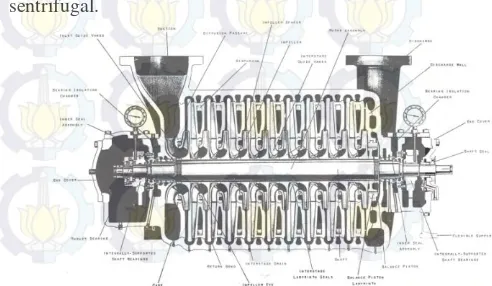 Gambar 1. Compressor Tipe Centrifugal 