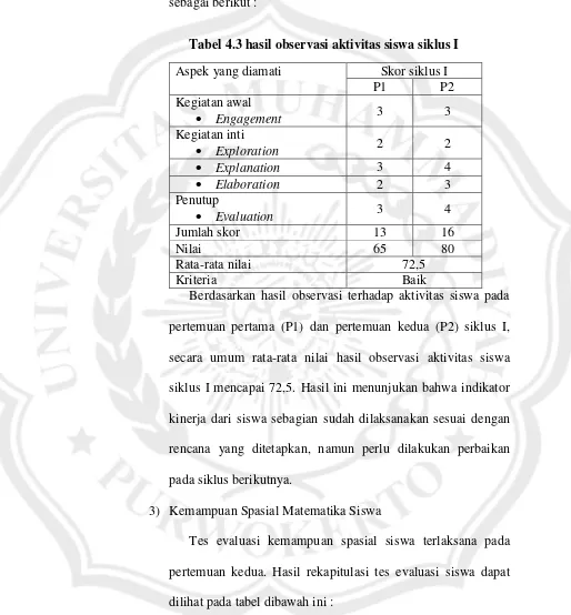 Tabel 4.3 hasil observasi aktivitas siswa siklus I 