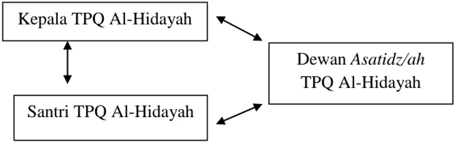 Gambar 3.1. Triangulasi Sumber Data Penelitian 