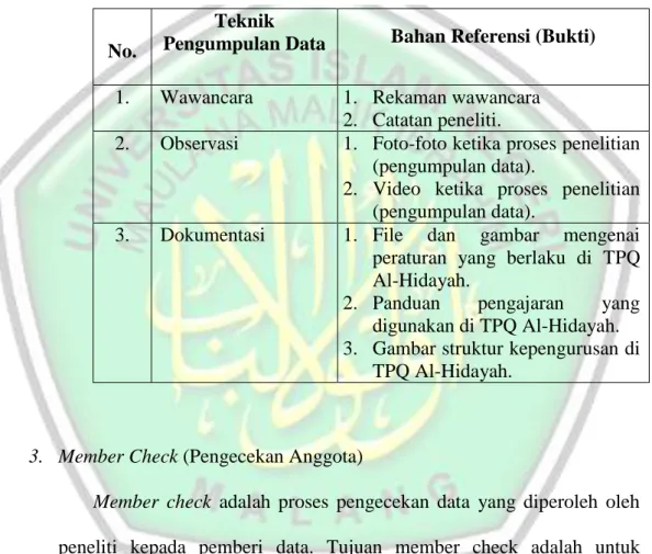 Tabel 3.1  Bahan Referensi dalam Penelitian