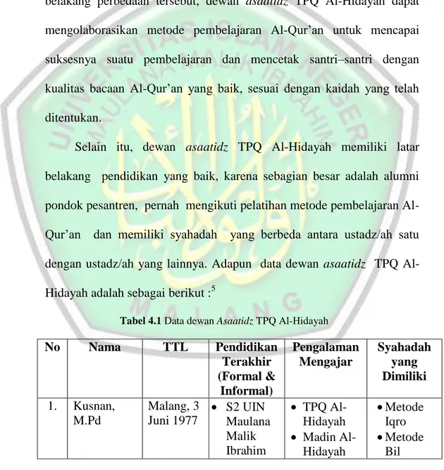 Tabel 4.1 Data dewan Asaatidz TPQ Al-Hidayah 